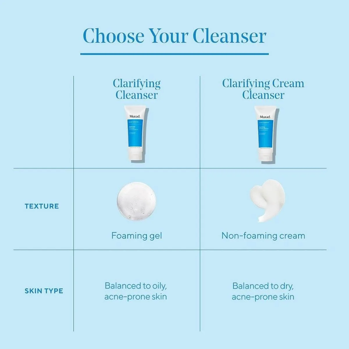 Clarifying Cleanser 200ml