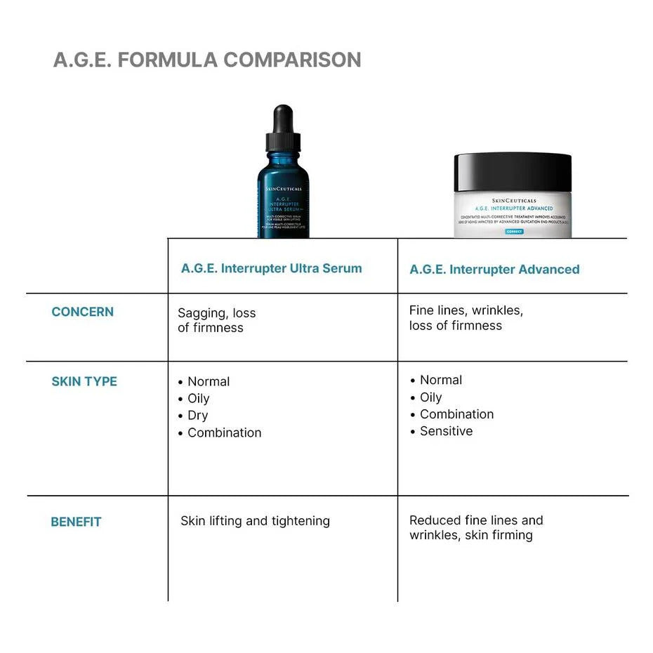 SkinCeuticals A.G.E. Interrupter Ultra Serum 30ml - Advanced Skin Firming & Hydrating Serum