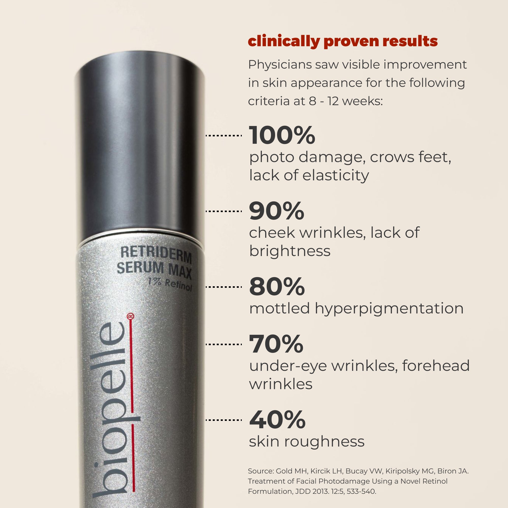 Retriderm Serum Max - Powerful 1% Retinol