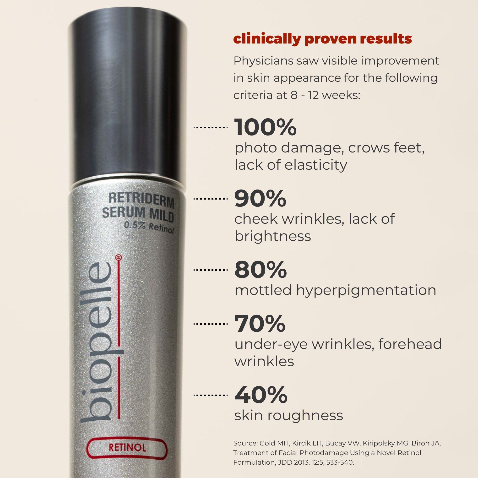Retriderm Serum Mild - 0.5% Retinol For First-time Retinol Users.