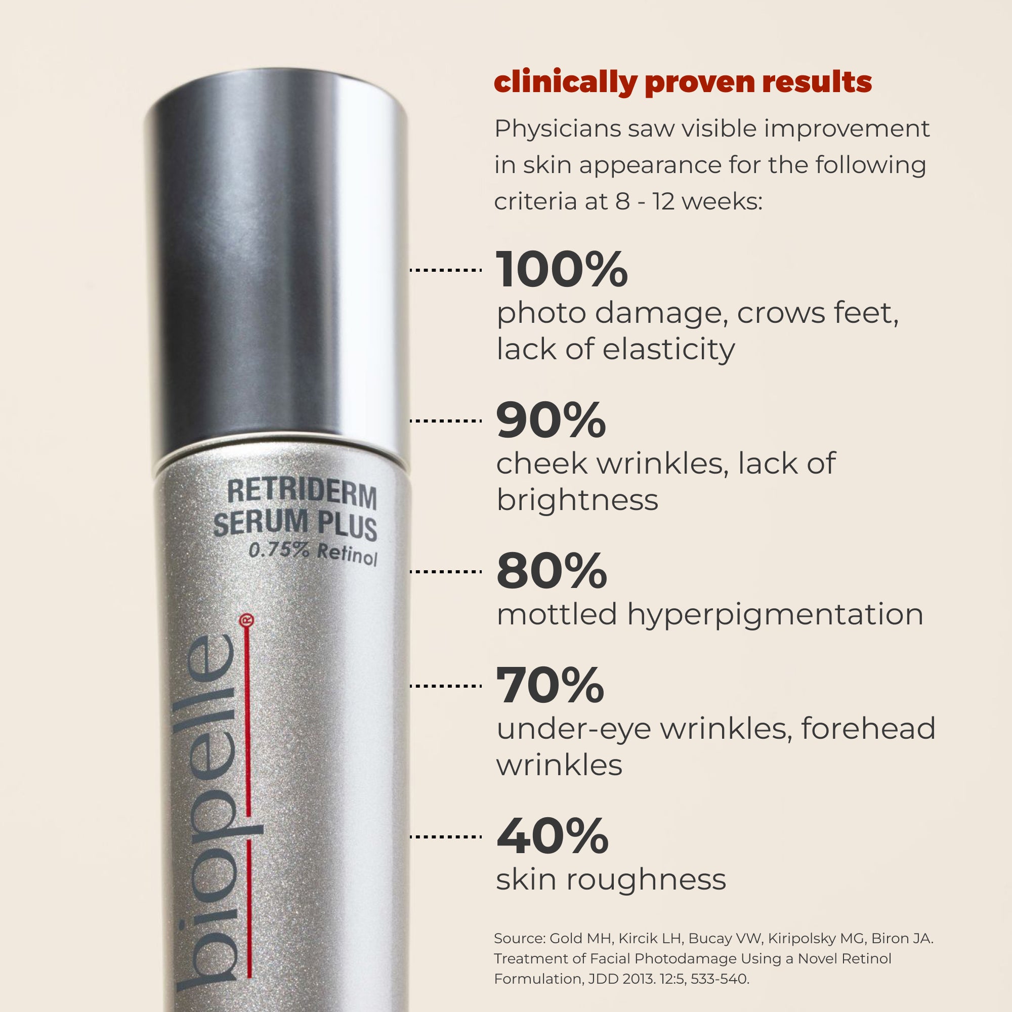 Retriderm Serum Plus - Medium Strength 0.75% Retinol