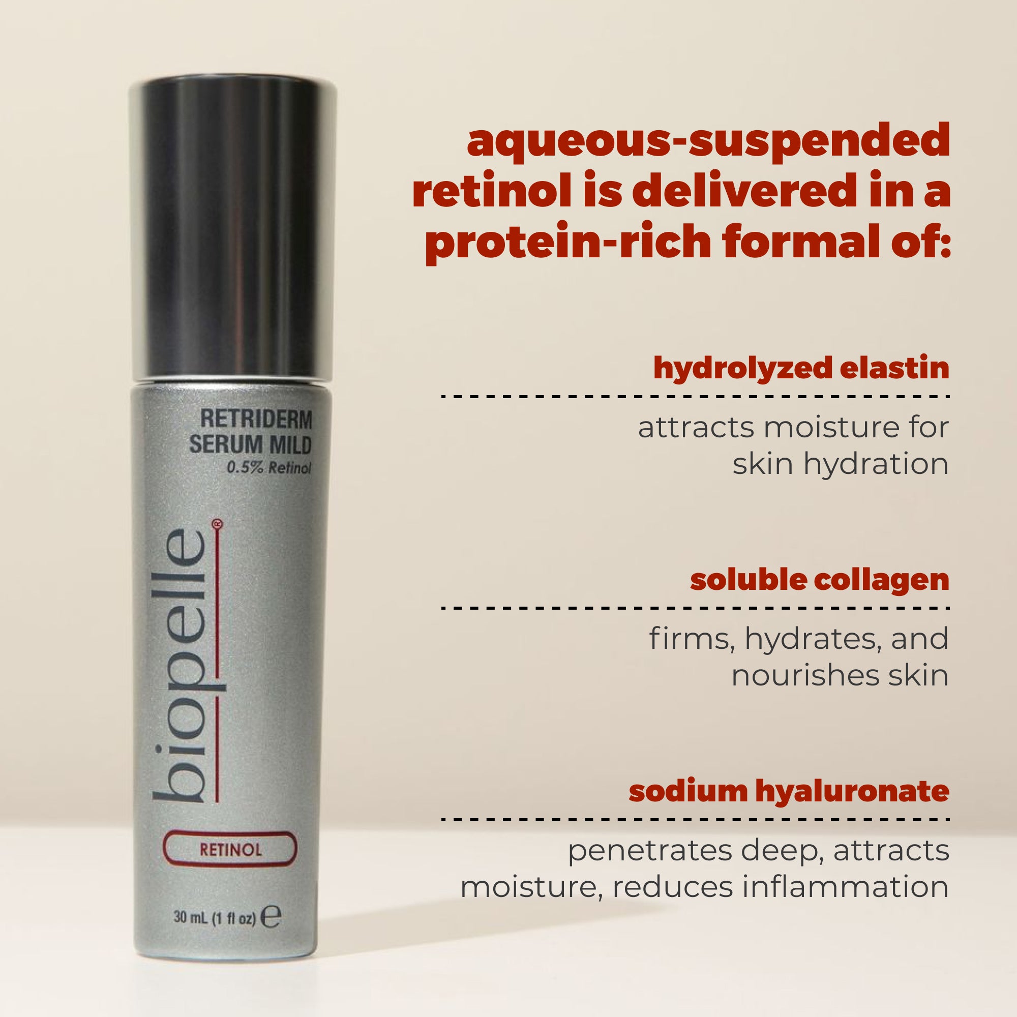 Retriderm Serum Mild - 0.5% Retinol For First-time Retinol Users.