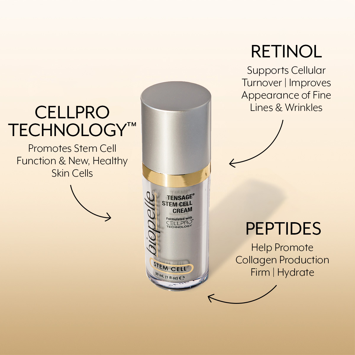 Tensage Stem Cell Cream 30ml - Revitalises Dormant Cells, Rejuvenates Skin