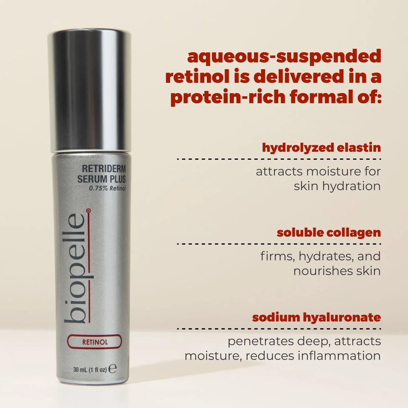Retriderm Serum Plus - Medium Strength 0.75% Retinol